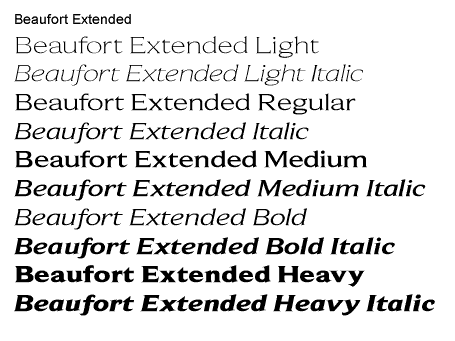 Beaufort Extended Weights